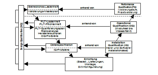 Impfstoffe Tiermedizin